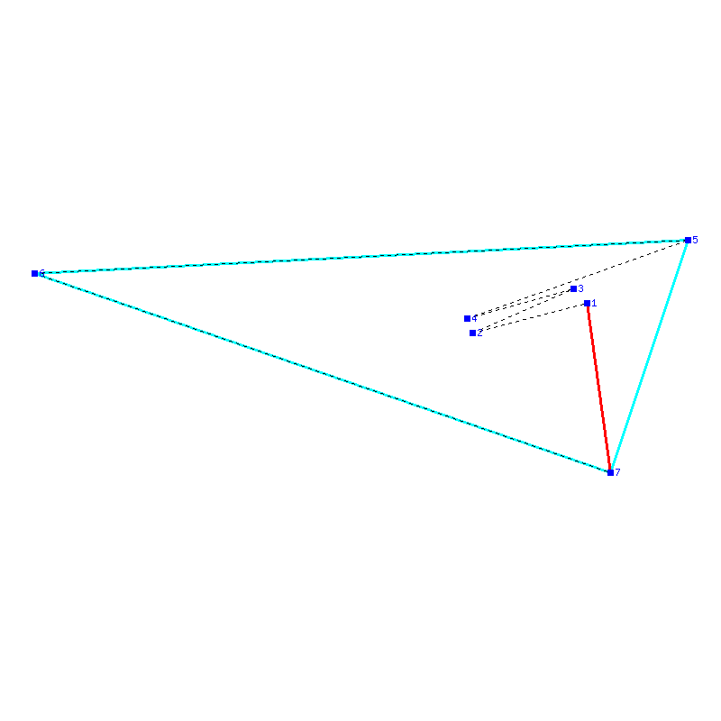 Flugauswertung